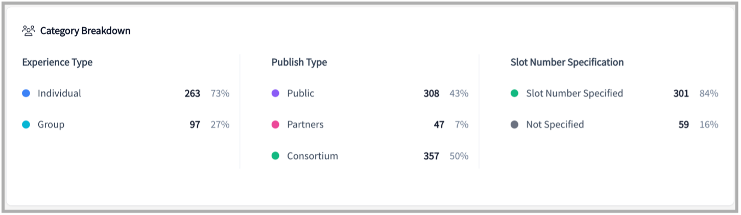 Site View and Track Categories.png