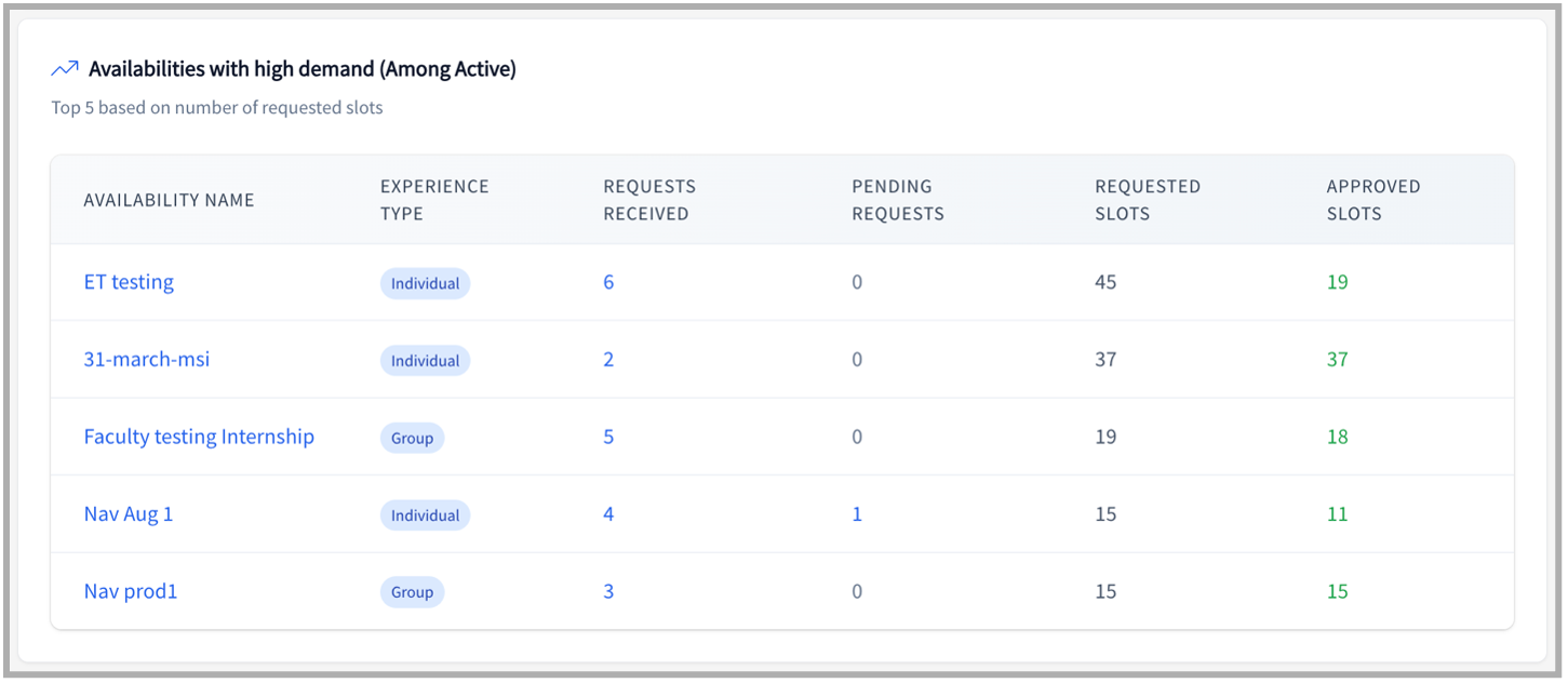 Site High Demand slots.png