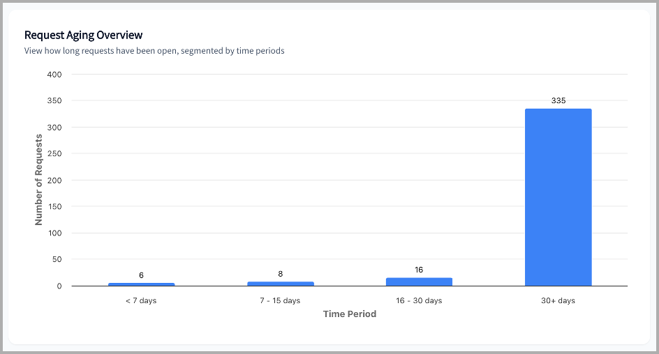 Site Dashboard Bar Graph.png