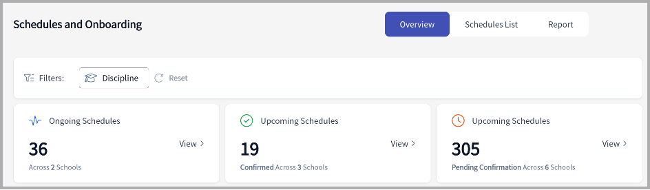 Site Scheduling and Onboarding Key Numbers.png