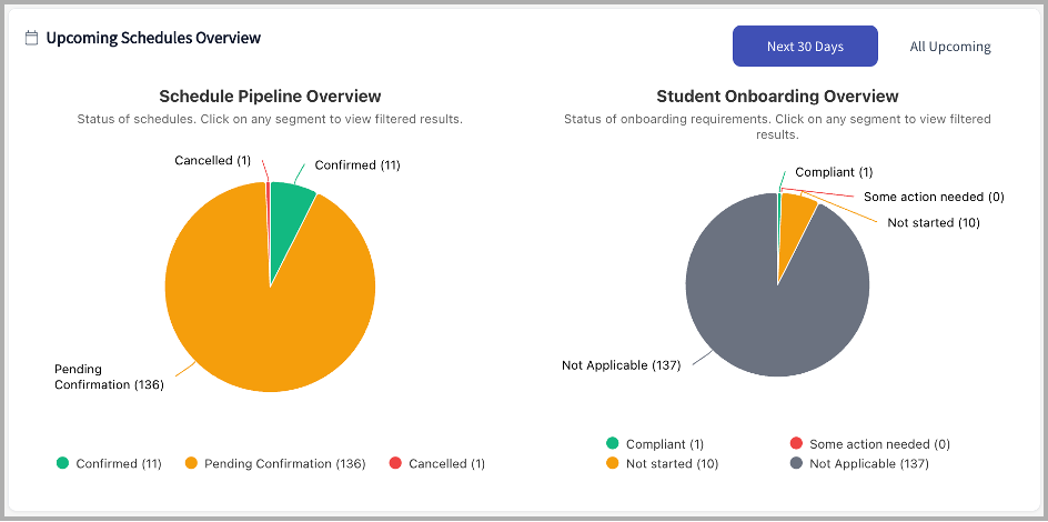 Site Schedule and Onboarding Pie Charts.png