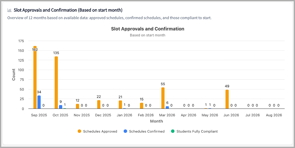Site Scheduling and Onboarid Bar chat.png