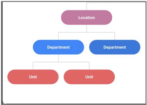 A diagram of a company

AI-generated content may be incorrect.